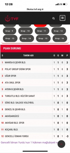 Kadrosun da 8 tane alt yapı sporcusunu barındıran Ata Spor üretmeye ve gelişmeye devam ediyor. Maç sonu takım antrenörü Osman Koca yaptığı açıklama da tüm takım ilk maç nedeni ile maç öncesi ve maç esnasın da büyük heyecan yaşadıklarını, genç bir kadroya sahip olmaları nedeni ile maç esnasın da istek ve arzularının üst noktada olduğunu ileterek  "kazandığımız için çok mutluyuz " ifadelerini kullandı