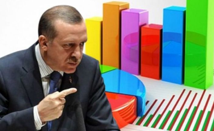 AKP yüzde 30’un altına düştü; kararsızların oranı yükseldi!