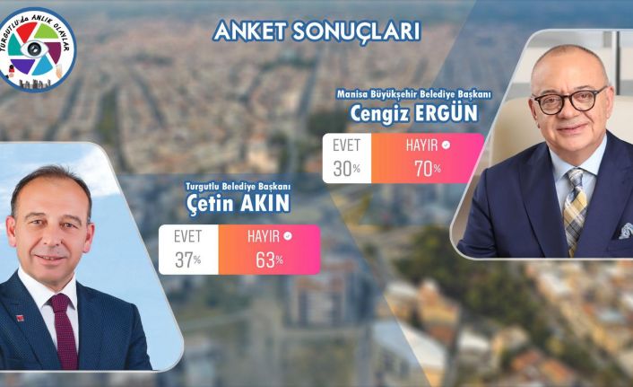 20 Bin Kişinin Katıldığı Anketten Ergün ve Akın'a Şok Sonuç