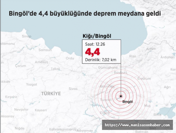 SON DAKİKA: Bingöl Yine Sallandı! Peş Peşe Depremler Paniğe Neden Oldu