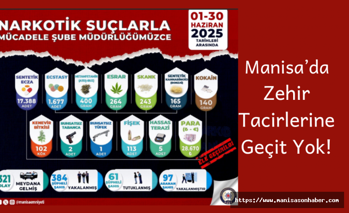 Manisa’da Zehir Tacirlerine Geçit Yok! 1 Ayda 61 Tutuklama, Binlerce Uyuşturucu Hap Ele Geçirildi