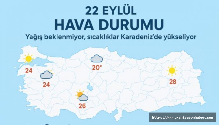 22 Eylül Hava Durumu: Yağış Yok, Sıcaklıklar Karadeniz’de Yükseliyor