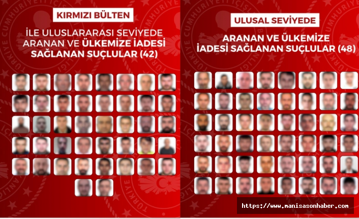 17 Ülkede Nefes Kesen Operasyon: 90 Firari Suçlu Türkiye’ye İade Edildi
