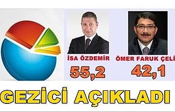 Anketten İsa Özdemir çıktı