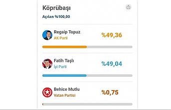 Köprübaşı seçim sonucuna itiraz sonuçlandı