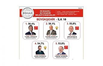 İmamoğlu Birinci Çıktı