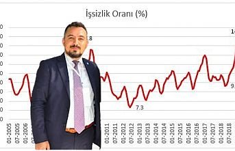 Kendi cepleri dolarken Türk milletine sefaleti yaşatıyorlar