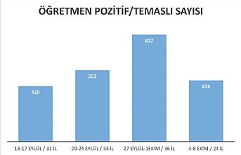 Okullarda Pozitif Öğretmen ve Öğrenci Sayısı Saklanıyor!