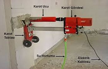 Evlerin depreme karşı güvenli olup olmadığı nasıl anlaşılır?