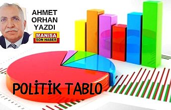Politik Tablo / Ahmet Orhan Yazdı...