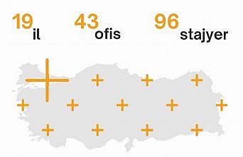 Depremden etkilenen mimarlık öğrencilerine staj desteği