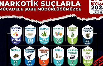 Manisa Emniyetinden Eylül Ayı Bilançosu