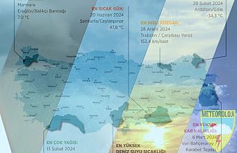 Meteoroloji'den 2024 havasının 'en'leri!