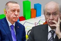 Son Anket Açıklandı! Cumhur  İttifakı ve Erdoğan'ı Şok Eden Sonuç