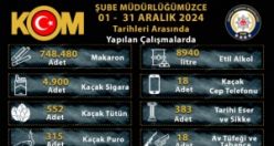 Manisa'da Organize Suçlar