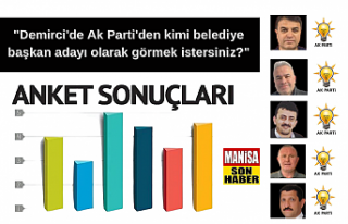 Manisa Son Haberin anket sonucu! İşte tüm detaylar