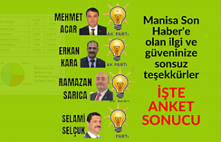 Manisa Son Haber'in anket sonucu sizlerin tercihi...