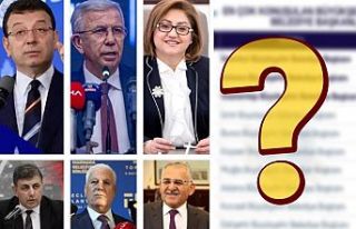 En çok konuşulan başkanlar kim?
