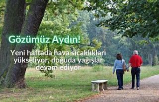 Gözümüz Aydın! Yeni haftada hava sıcaklıkları...