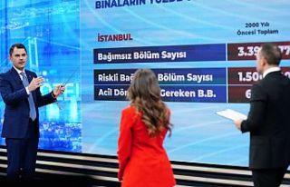 Türkiye geneli konut kampanyası geliyor