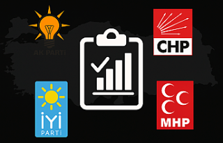 CHP'nin Erken Seçim Talebi Reddediliyor: AKP-MHP'nin...