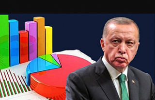 Son Anket: Erdoğan, Üç Adaya da Kaybediyor!