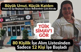 Simav’da Beklenmedik Durum! 80 Kişilik İşe Alım...