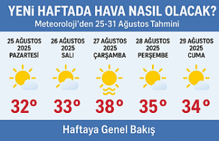 Yeni Haftada Hava Nasıl Olacak?