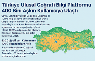 Türkiye Ulusal Coğrafi Bilgi Platformu 400 Bini...