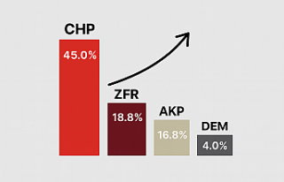 ‘Yeni seçmen’ anketinde çarpıcı sonuçlar:...