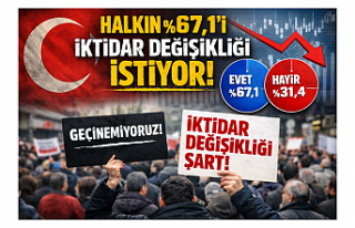 MetroPOLL Anketi: Toplumun Yüzde 67’si Refah İçin...
