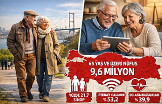 Türkiye’de Yaşlı Nüfus 9,6 Milyona Ulaştı:...