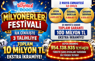 Çılgın Sayısal Loto’da “Milyonerler Festivali”...