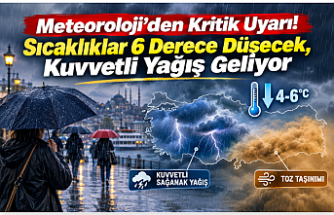 Meteoroloji’den Kritik Uyarı! Sıcaklıklar 6 Derece Düşecek, Kuvvetli Yağış Geliyor